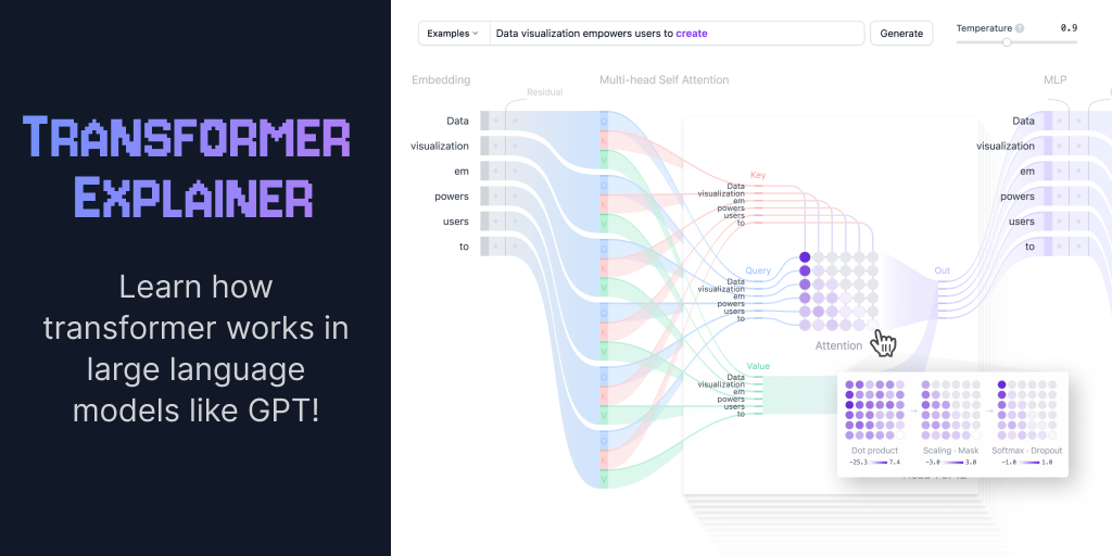 Transformer Explainer: Interactive Learning of Text-Generative Models